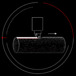 How CoreDNA works - 1 Core Preapration