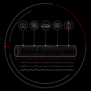 How CoreDNA works - 2 Multisensor Acquisition