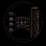 How CoreDNA works - 6 Upscaling